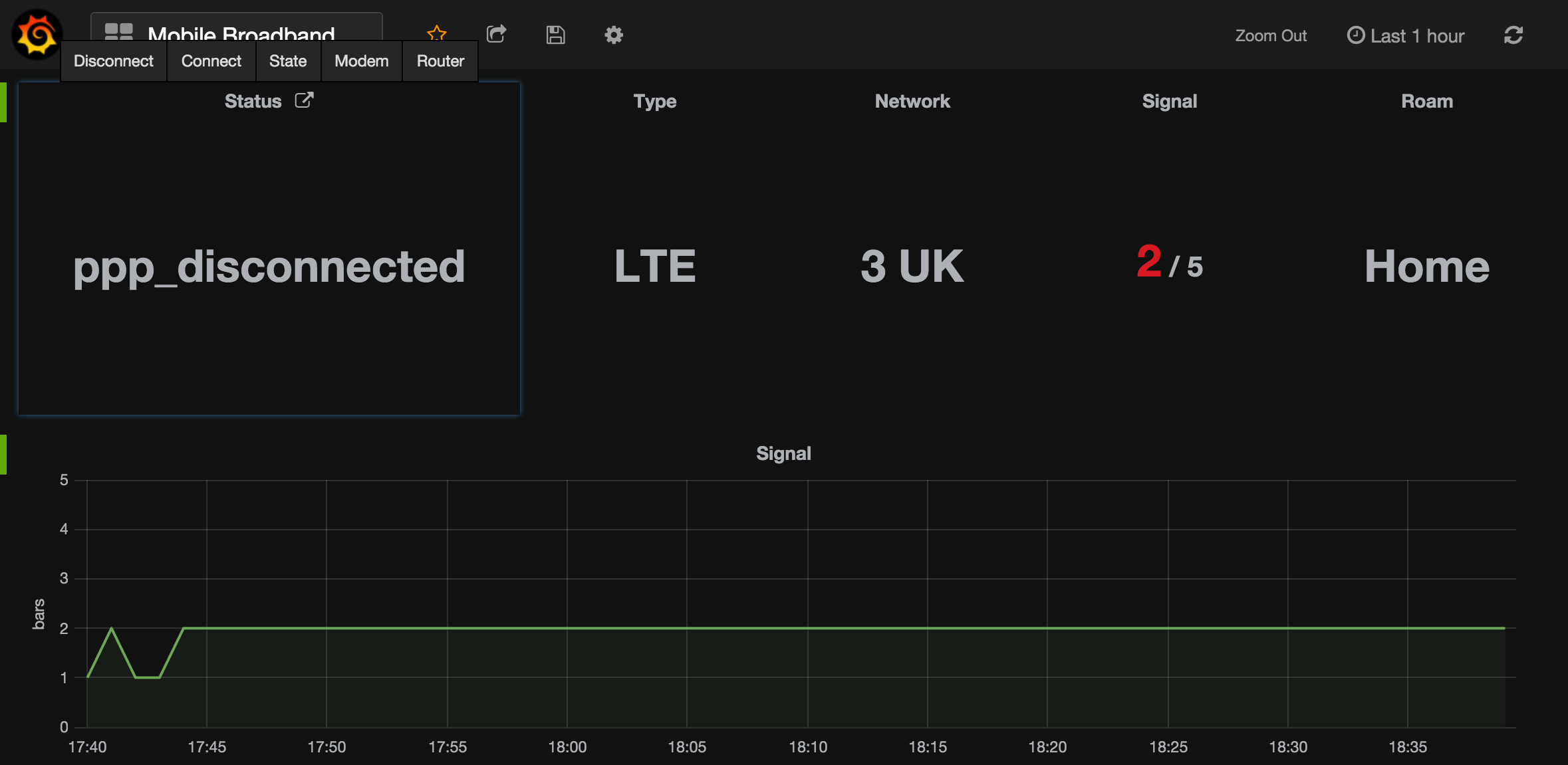 Mobile broadband dashboard