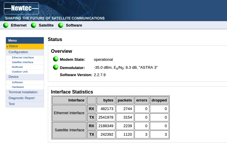 Newtec NTC2252 modem status